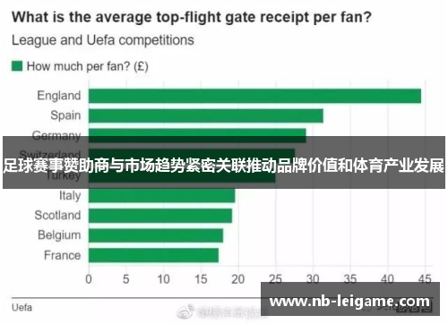 足球赛事赞助商与市场趋势紧密关联推动品牌价值和体育产业发展