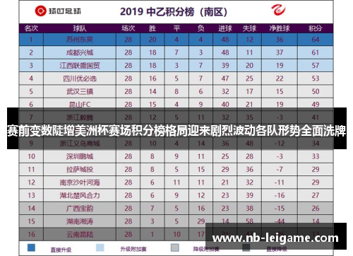 赛前变数陡增美洲杯赛场积分榜格局迎来剧烈波动各队形势全面洗牌