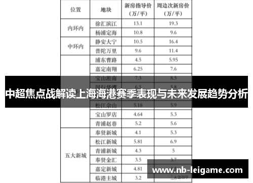 中超焦点战解读上海海港赛季表现与未来发展趋势分析